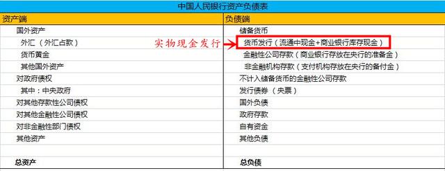 货币的发行(货币的发行量公式)