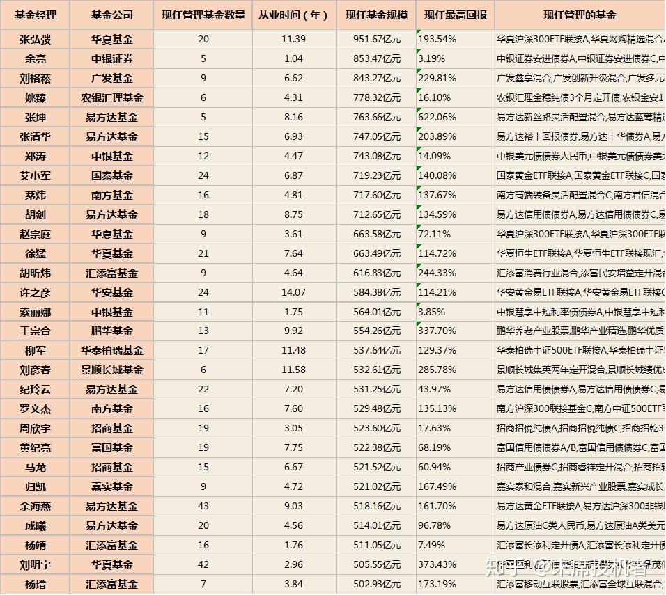 货币基金排名(货币基金排名表)