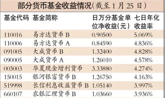 货币基金排名(货币基金排名表)