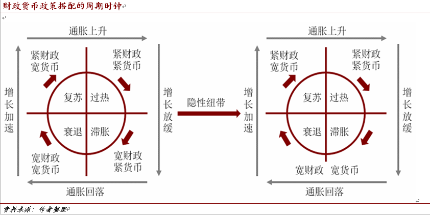 财政政策和货币政策的区别(财政政策和货币政策的区别?)