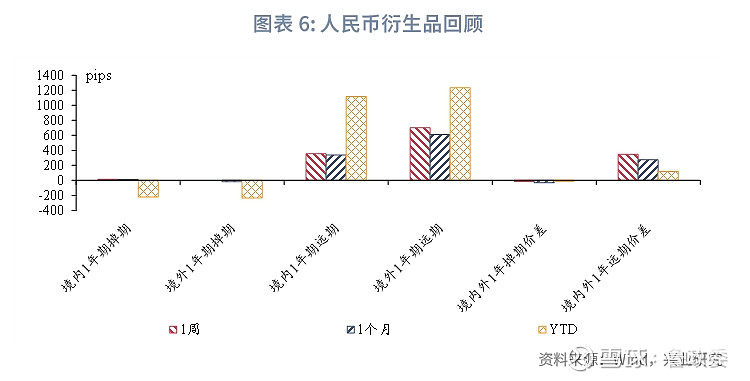 货币的汇率(美元与巴西货币的汇率)
