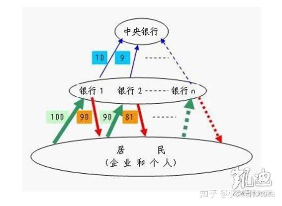 扩张的货币政策(降低再贴现率是扩张的货币政策)