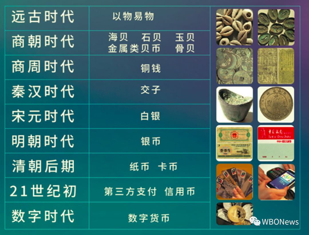 货币历史(货币历史故事)