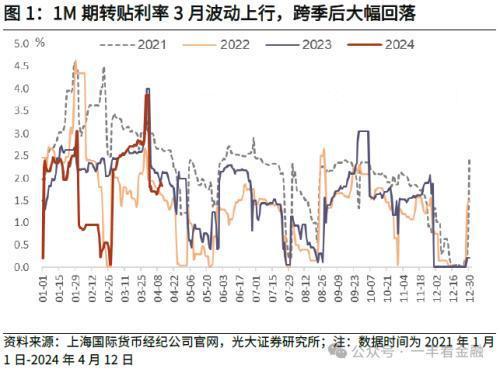 货币余额(货币余额补贴单价)