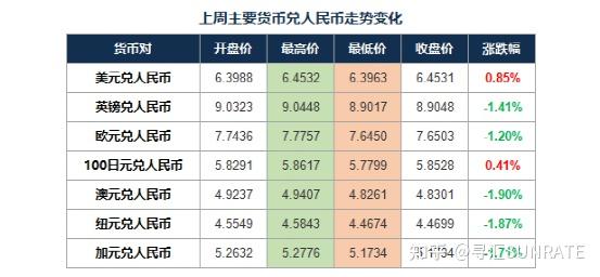 货币的汇率(美元与巴西货币的汇率)