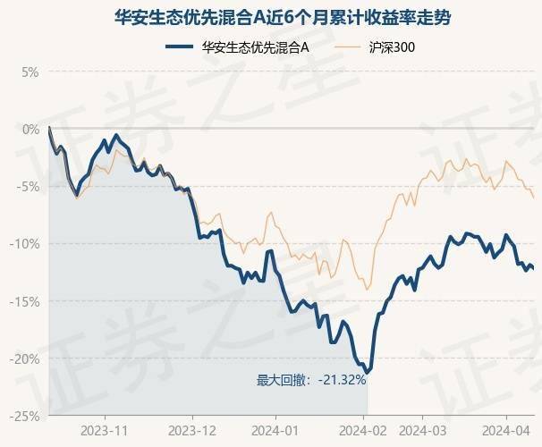 华安日日鑫货币a(华安日日鑫货币a是什么意思)