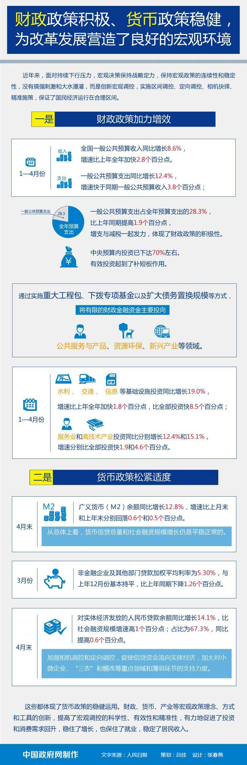 财政政策和货币政策的区别(财政政策和货币政策的区别和联系图)
