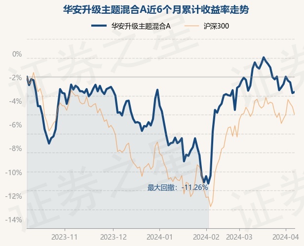 华安日日鑫货币a(华安日日鑫货币a怎么关闭)