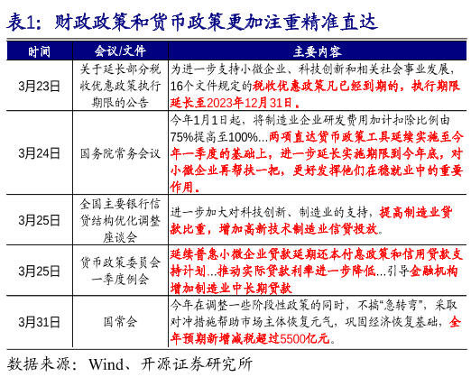 财政政策和货币政策(财政政策和货币政策的区别)