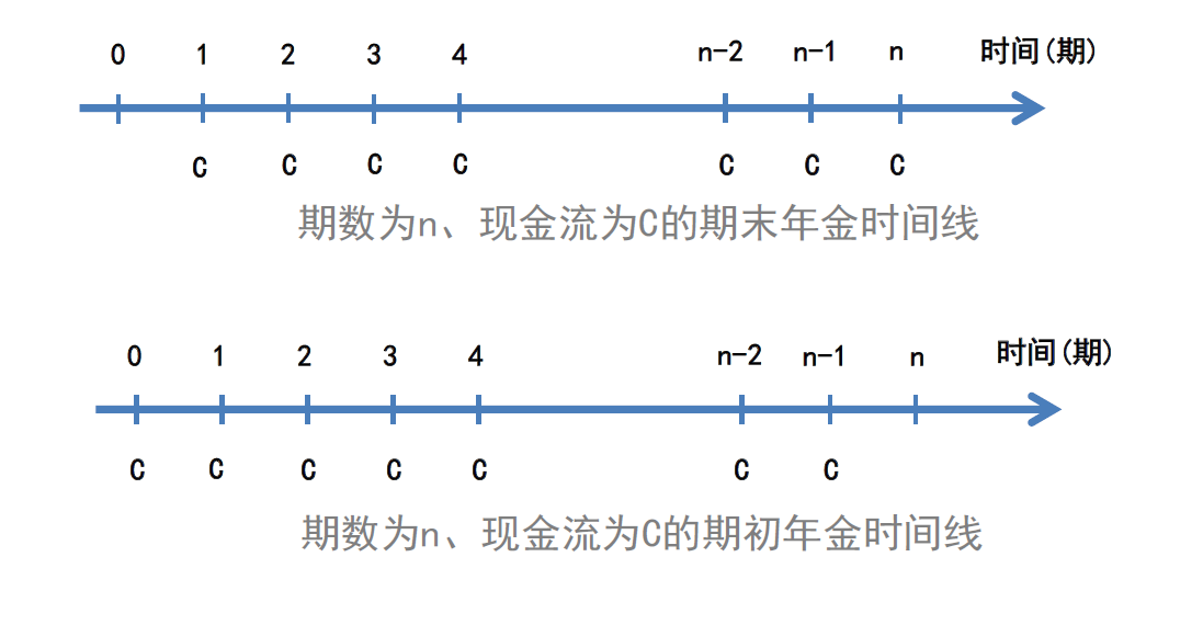 货币的时间价值(货币的时间价值概念)