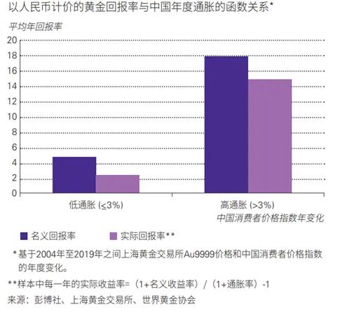货币供应(货币供应增加利率会受到什么影响)