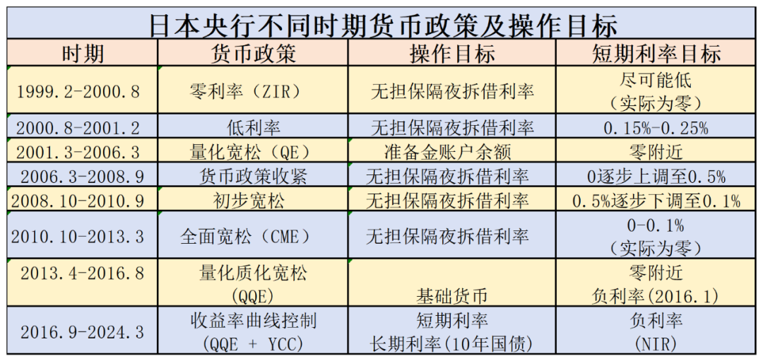 扩张性货币政策(扩张性货币政策利率怎么变)