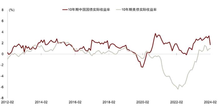 紧缩货币政策(紧缩性货币政策主要包括)