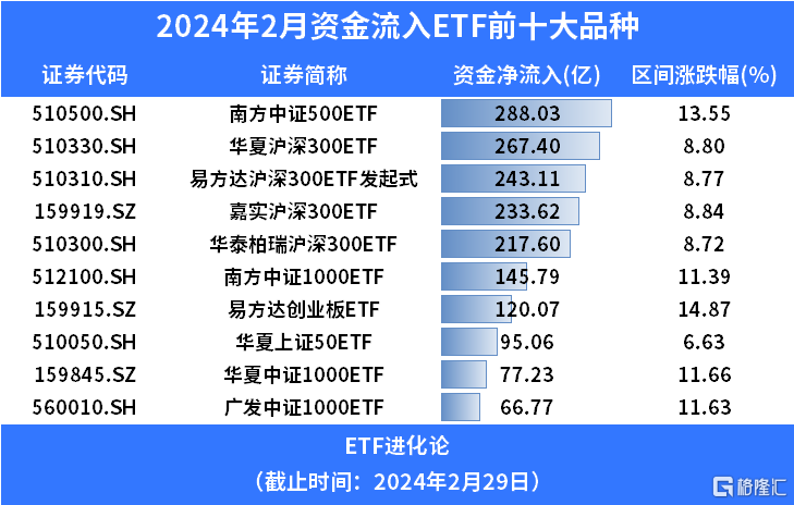 嘉实货币基金(嘉实货币基金E)