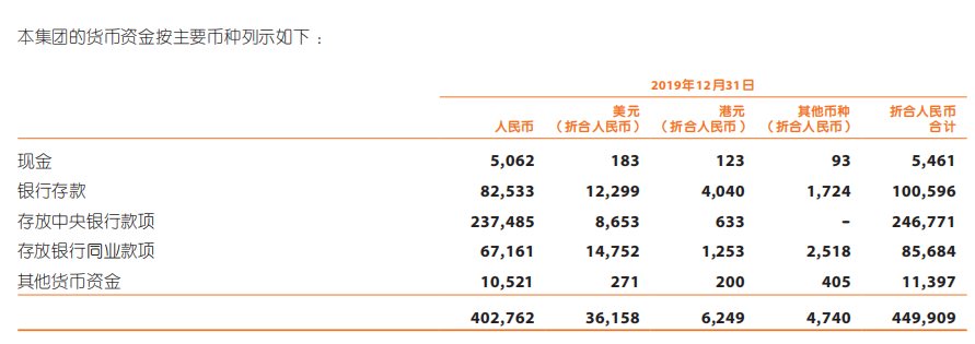 其它货币资金(其他货币资金和银行存款区别)