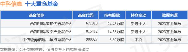 南方现金增利货币a(南方现金增利货币A净值多少)
