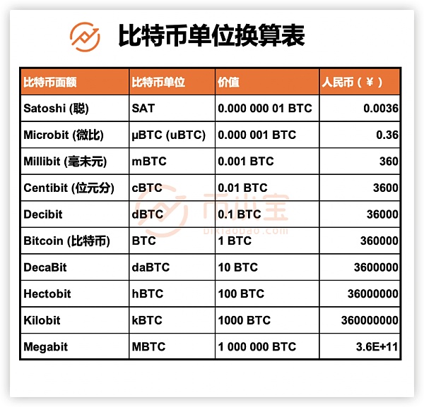 换算货币(换算货币津巴布韦币)