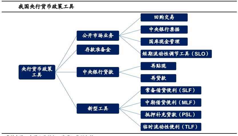 扩张的货币政策(扩张性货币政策利率怎么变)