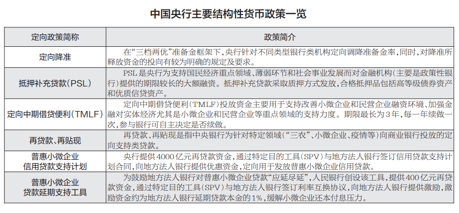宽松的货币政策(宽松的货币政策对利率的影响)