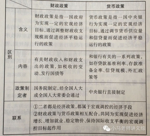 宽松的货币政策(宽松的货币政策对利率的影响)