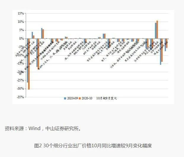 货币指标(货币指标制)