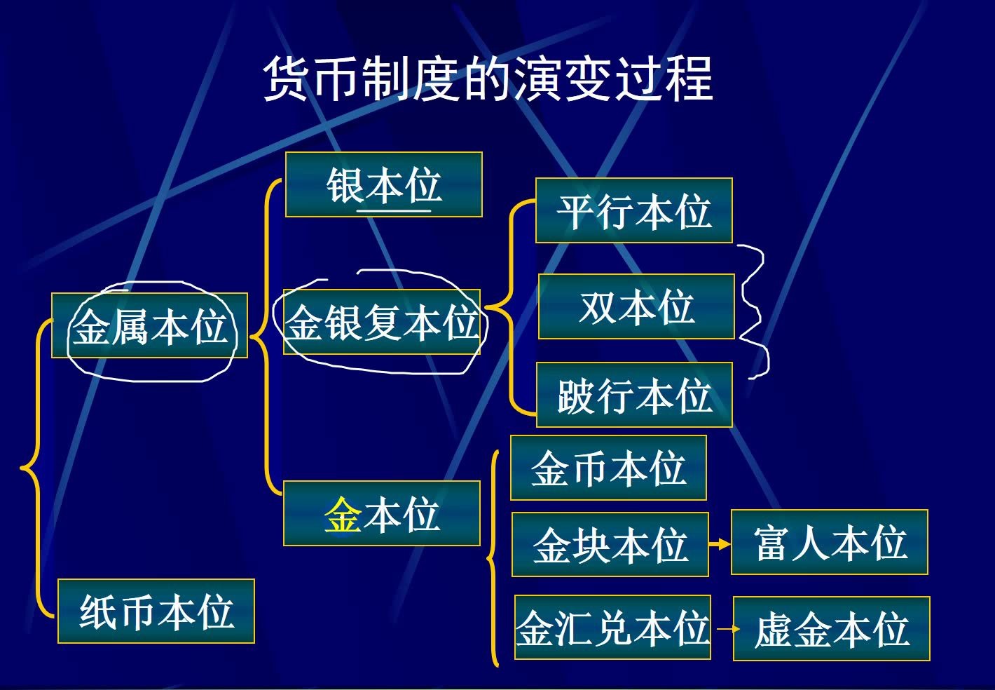 货币的基本职能(货币的基本职能包括支付手段吗)