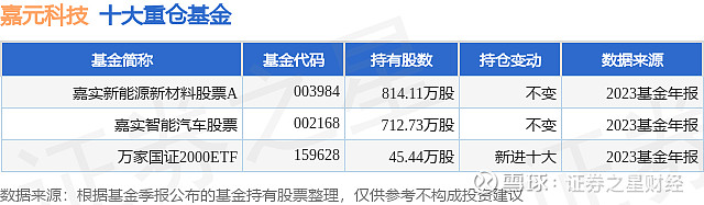 嘉实货币基金070008(嘉实货币基金070008净值查询)