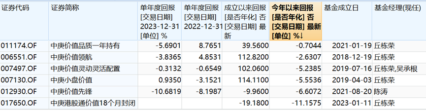 南方现金增利货币a(易方达现金增利货币b)