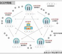 网络货币(网络货币排名)