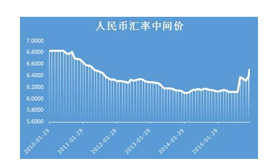 货币的汇率(人民币兑巴西货币的汇率)