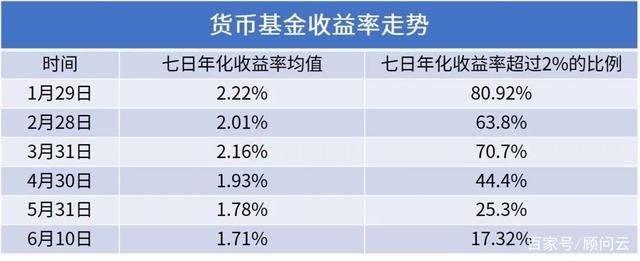 什么是货币基金(什么是货币基金申购)