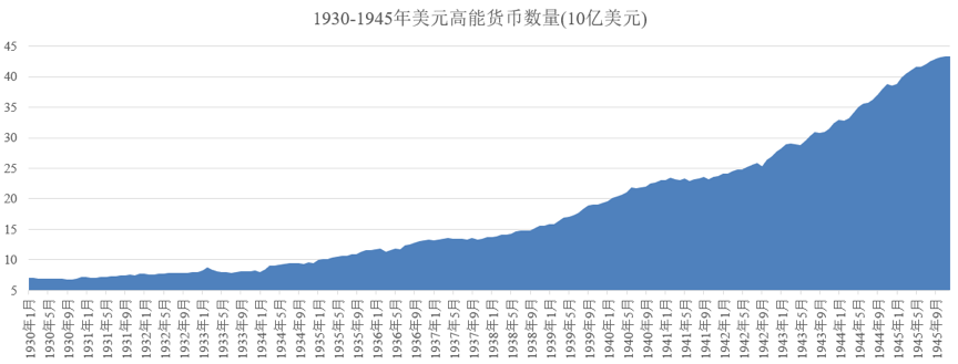 美国货币史(美国货币史弗里德曼)