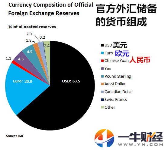货币比例(货币兑换公司)