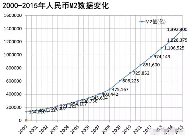 货币膨胀(货币的膨胀)