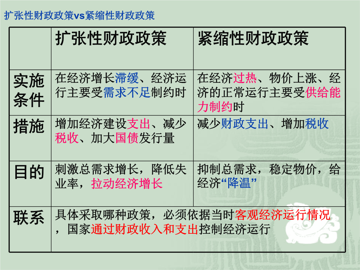 财政政策和货币政策(财政政策和货币政策记忆口诀)