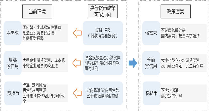财政政策和货币政策(财政政策和货币政策记忆口诀)