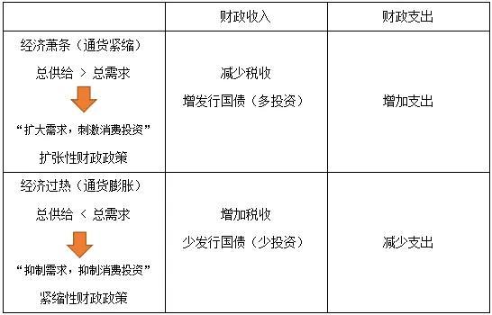 货币政策财政政策(货币政策财政政策还有什么政策)
