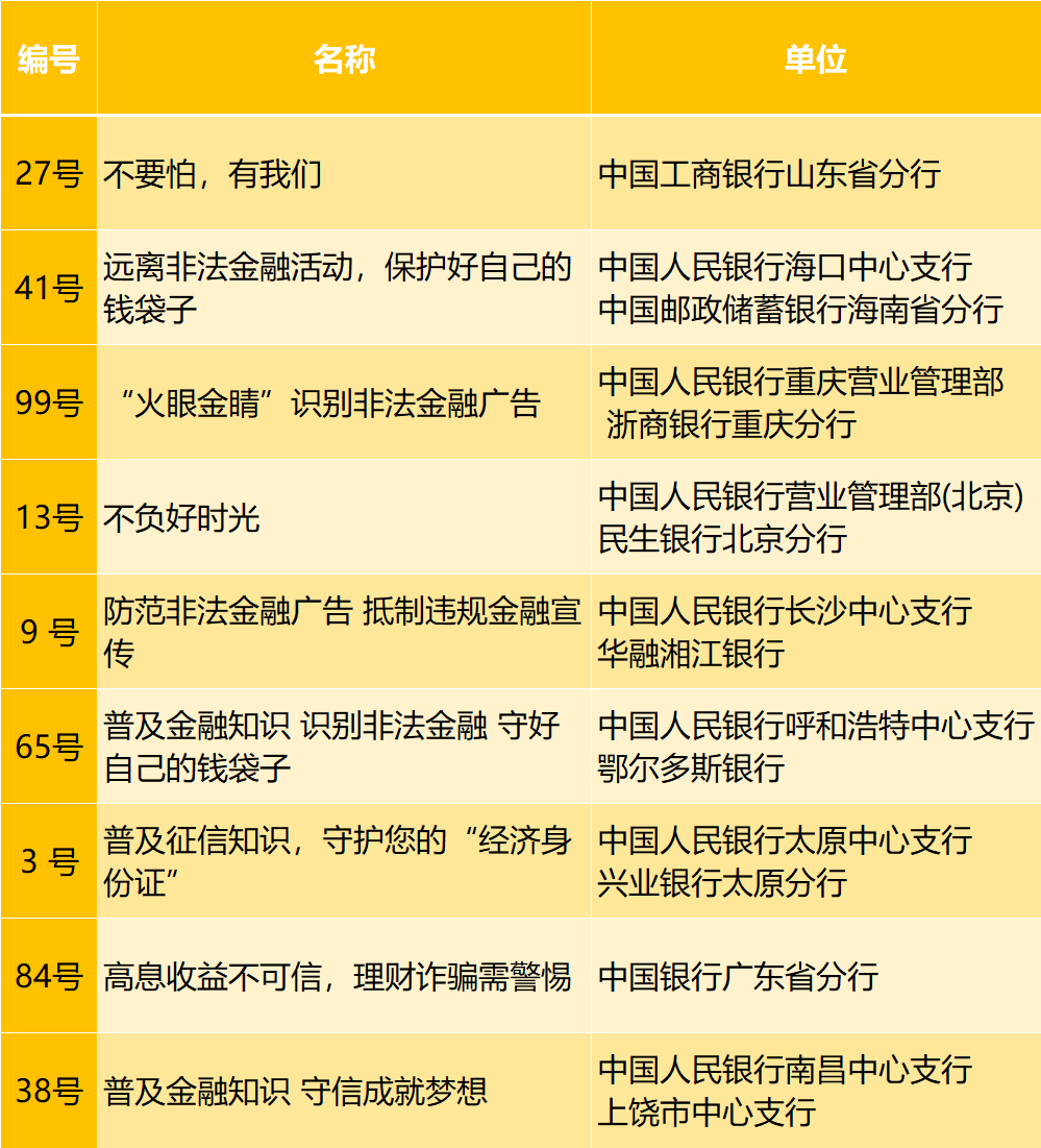 关于中国十大虚拟货币排名的信息