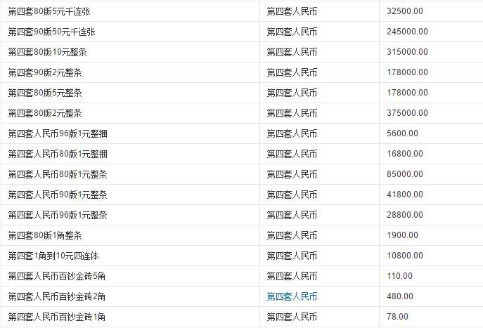 关于中国十大虚拟货币排名的信息