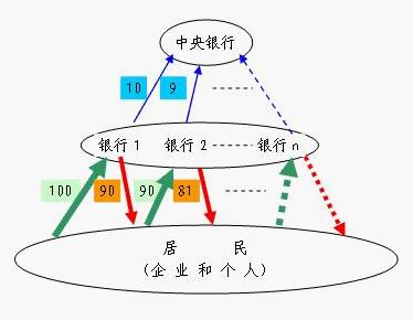 货币的基础(货币的基础职能包括价值尺度和什么)