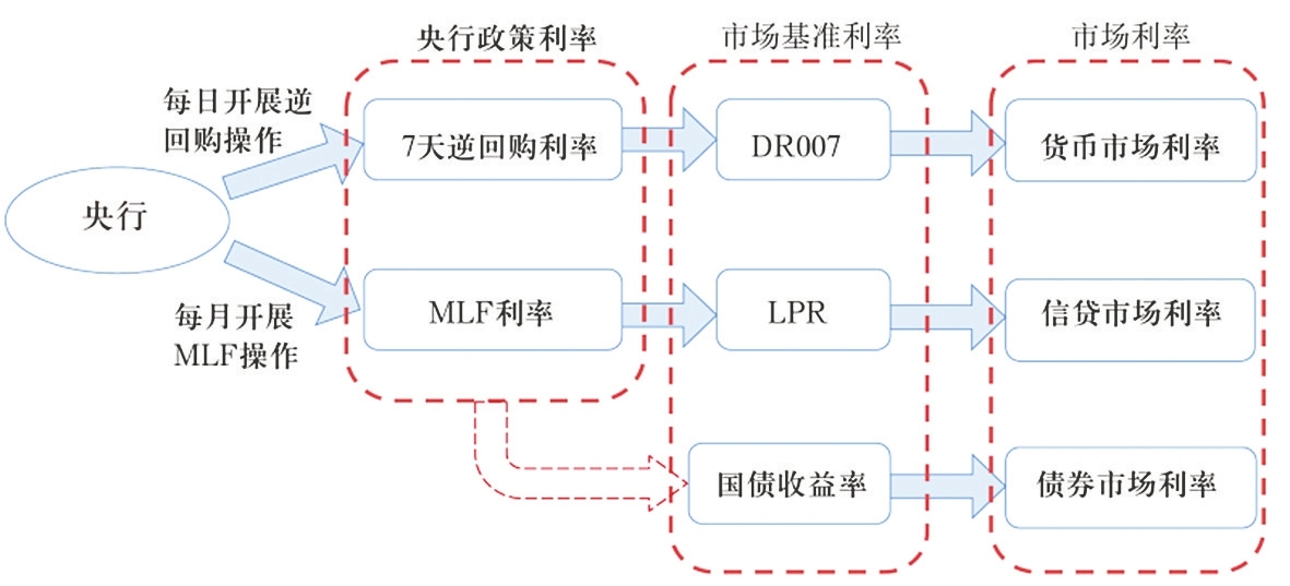 扩张性货币政策(扩张性货币政策和紧缩性财政政策)