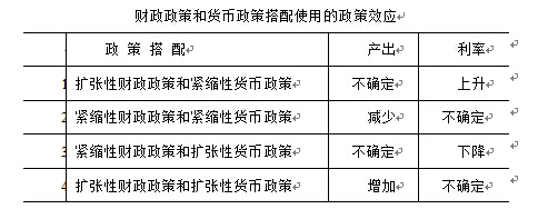 扩张性货币政策(扩张性货币政策和紧缩性财政政策)