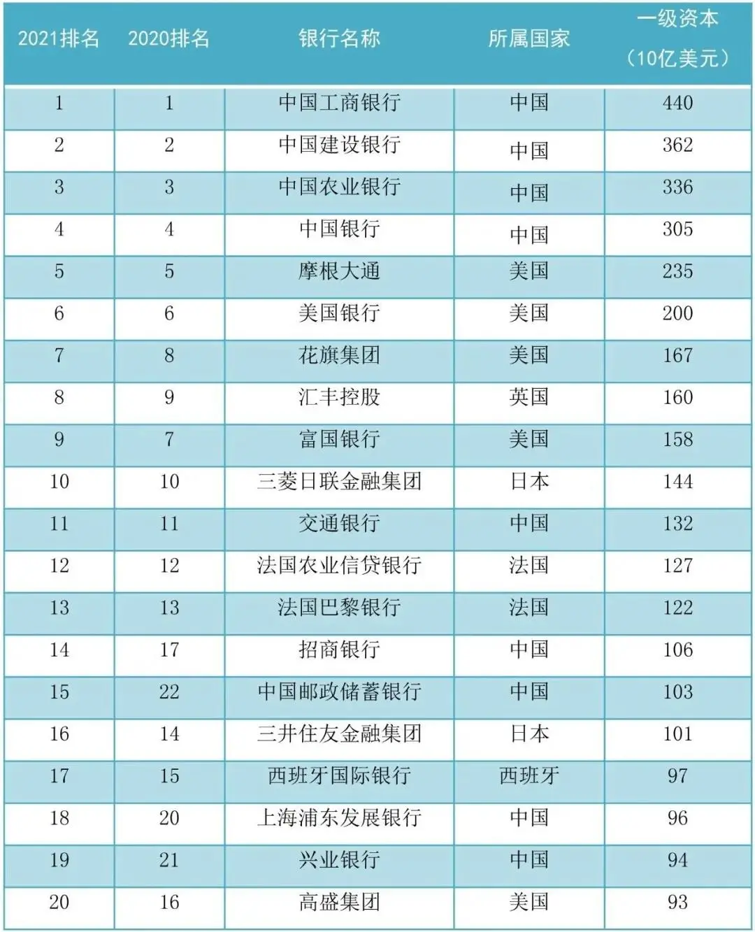 货币排名(全球最值钱的货币排名)