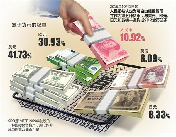 篮子货币(篮子货币是什么意思)