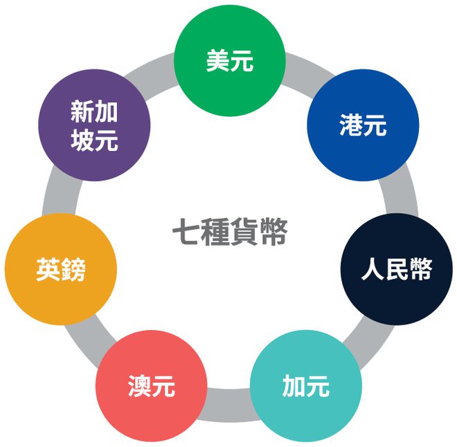 货币功能(货币职能的区别)