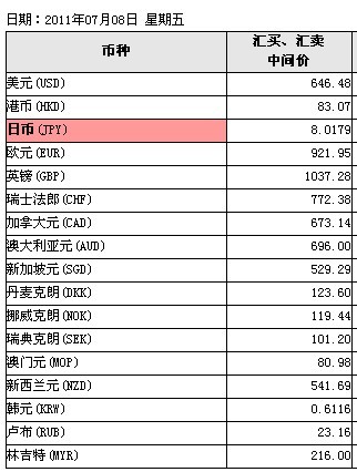 货币排行(币值最高的货币排行)
