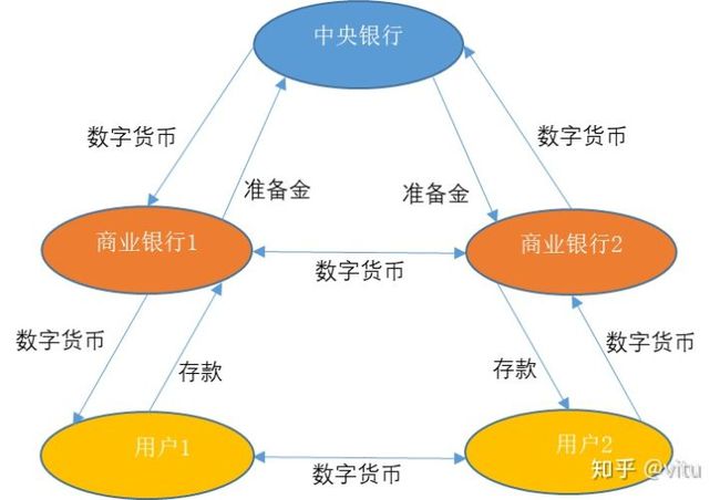 货币功能(货币职能的区别)