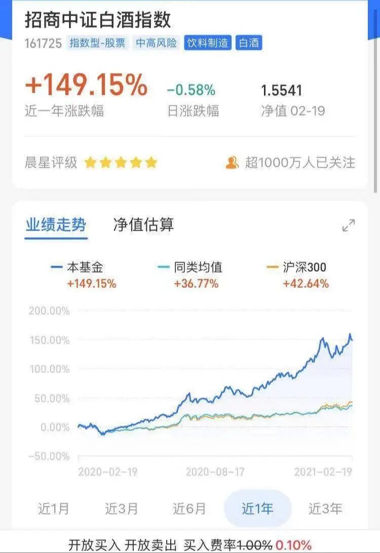 货币基金收益(货币基金收益来源)