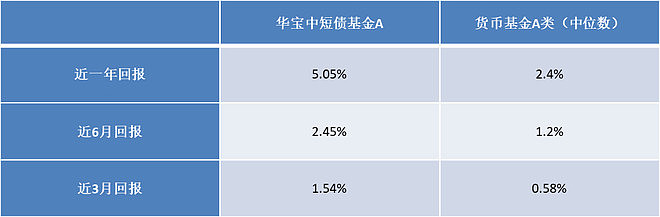 货币基金收益(货币基金收益来源)