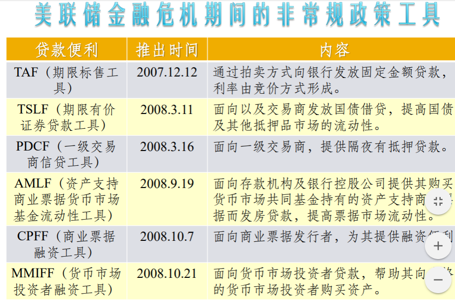 扩张性货币政策(扩张性货币政策的影响)
